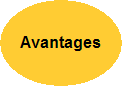 Avantages